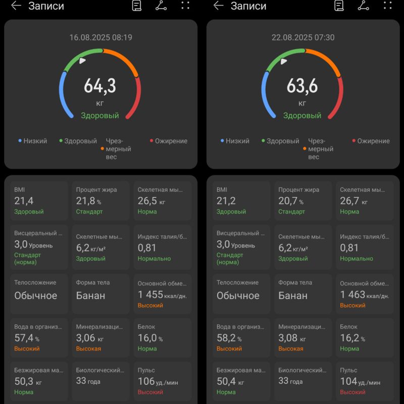 ��� �������� ������������: ���� � ���������� �� ������