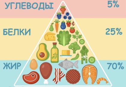 ���������: ��� ����� ����� � ���������� ������ ���������