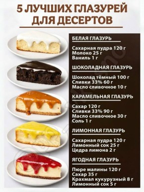 Пять незаменимых глазурей для ваших десертов